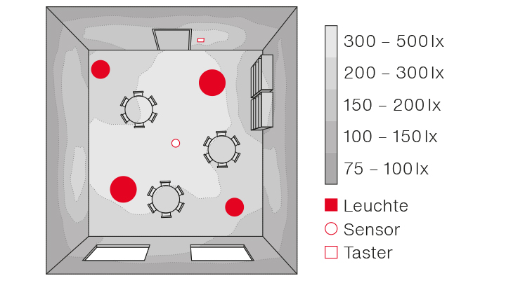 Planungsbeispiel für die Beleuchtung einer Kindertagesstätte